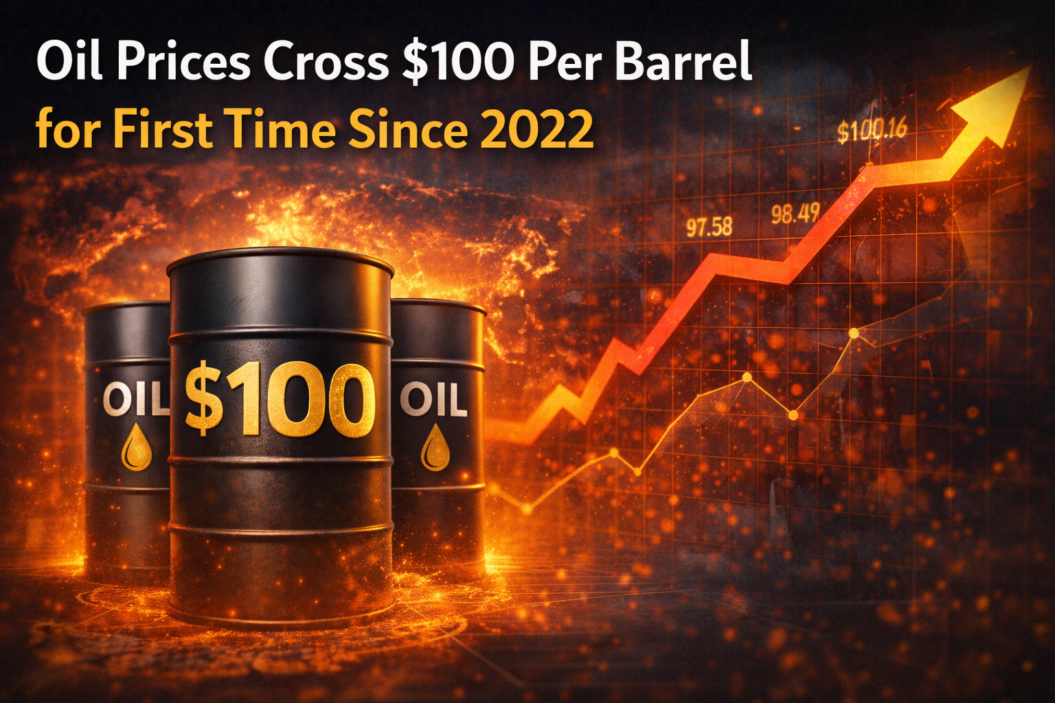 Global oil prices cross $100 per barrel amid Middle East conflict