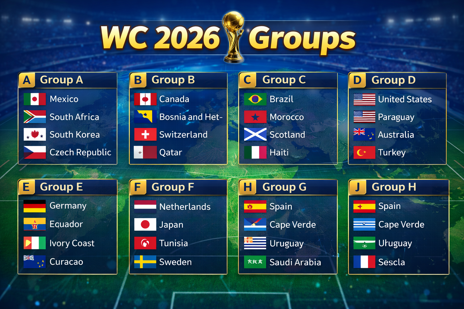 FIFA World Cup 2026 full groups and schedule