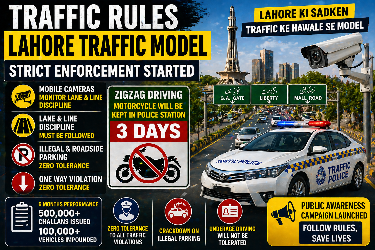 Lahore traffic model lane discipline enforcement