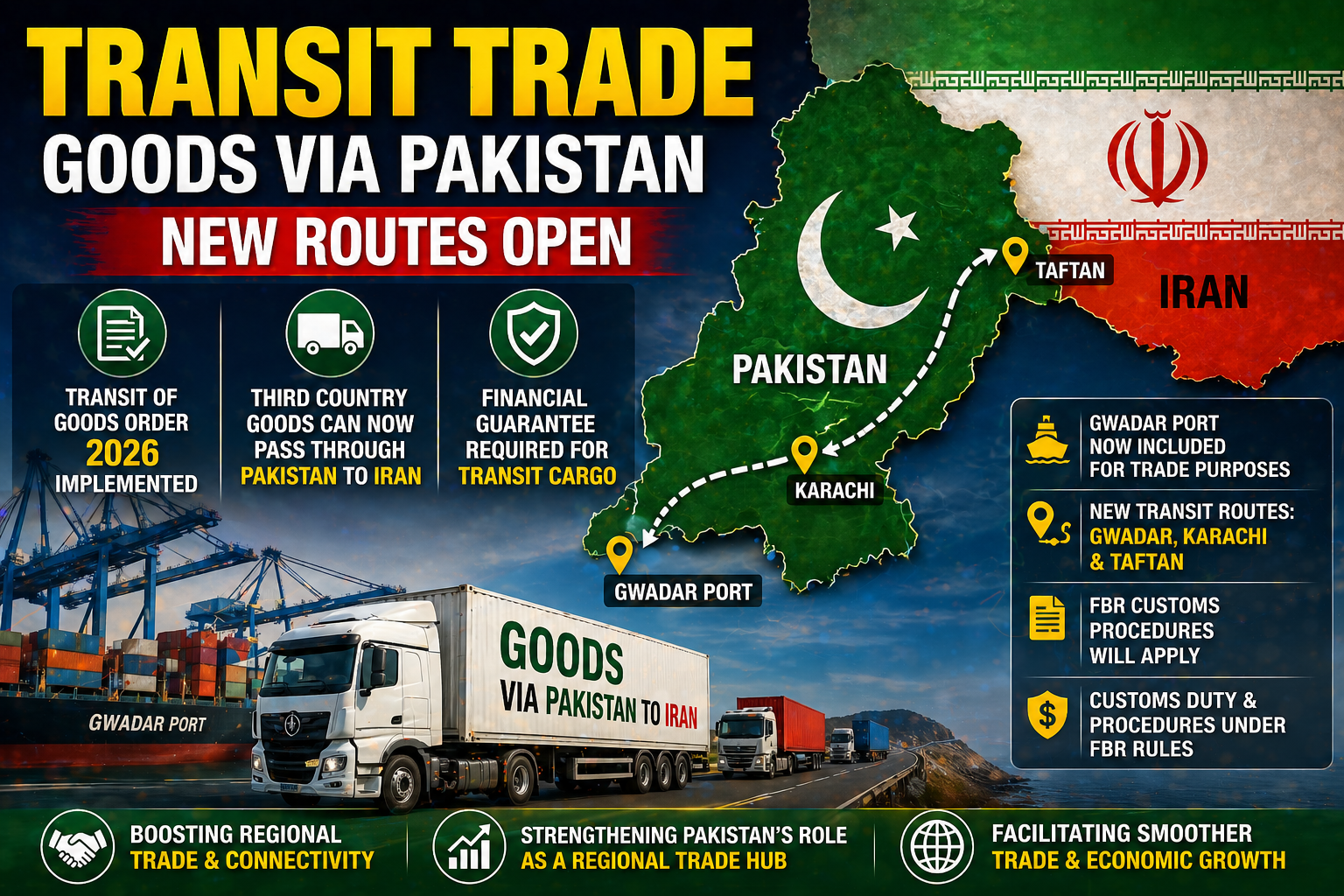 Pakistan Iran transit trade new routes and cargo movement