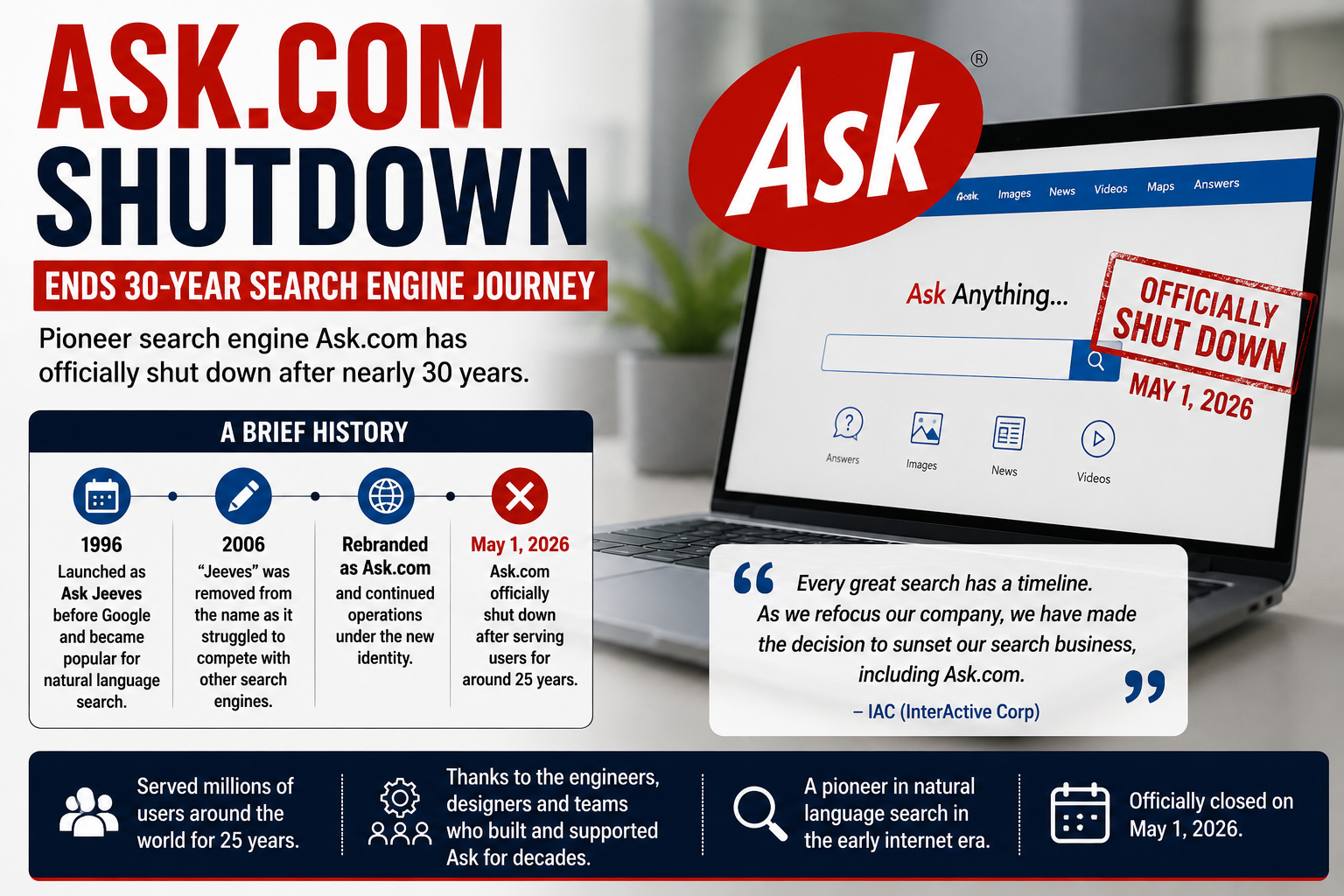 Ask.com search engine officially shuts down after nearly 30 years