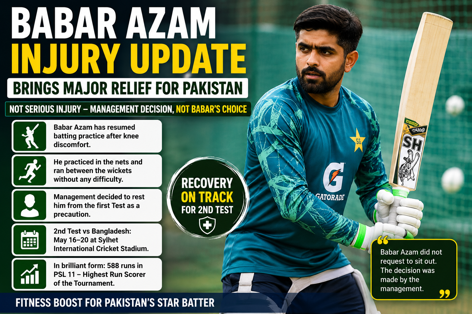 Babar Azam returns to batting practice before Bangladesh Test