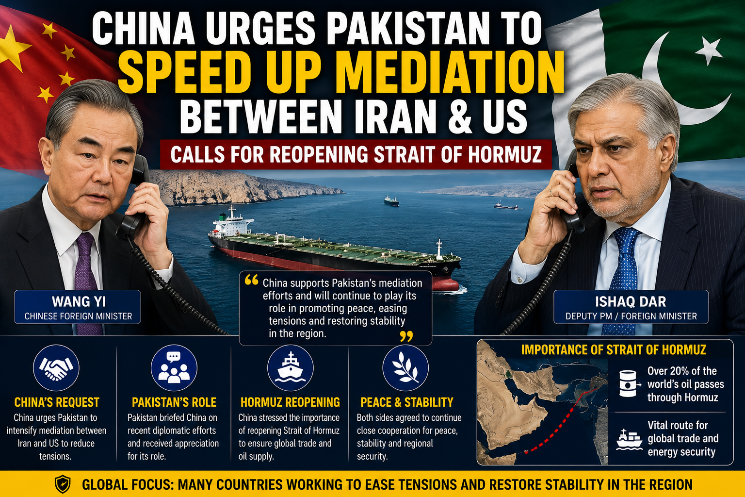 China and Pakistan diplomatic talks over Iran US tensions and Strait of Hormuz