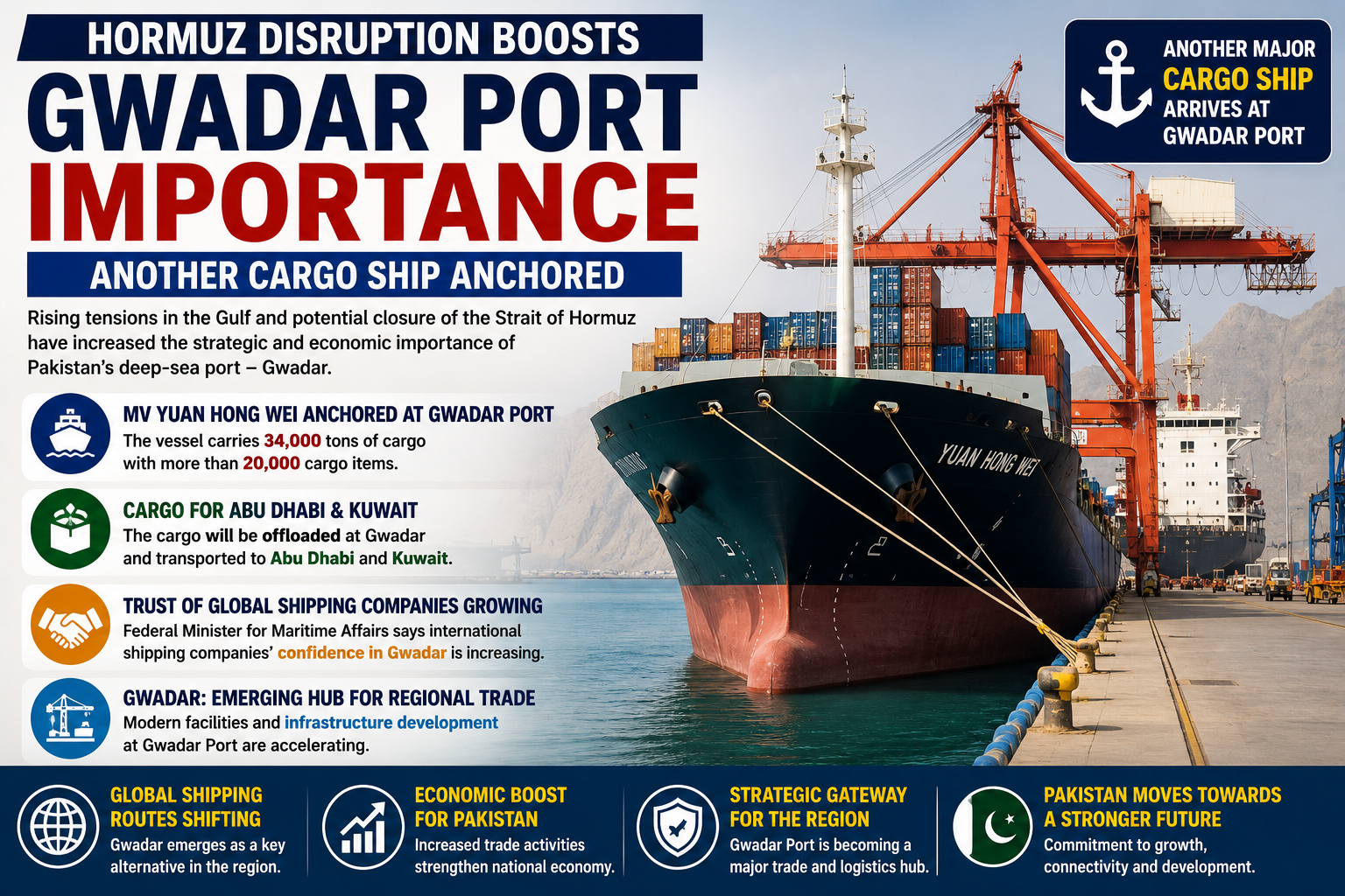 Cargo ship arriving at Gwadar Port amid regional trade developments