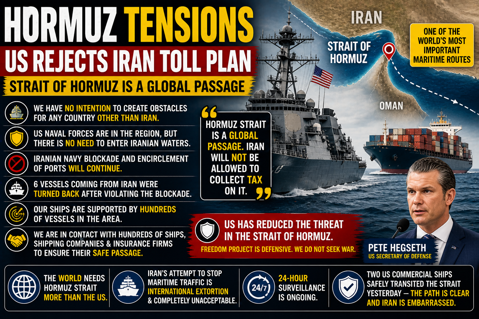Hormuz Strait tensions US Iran shipping conflict