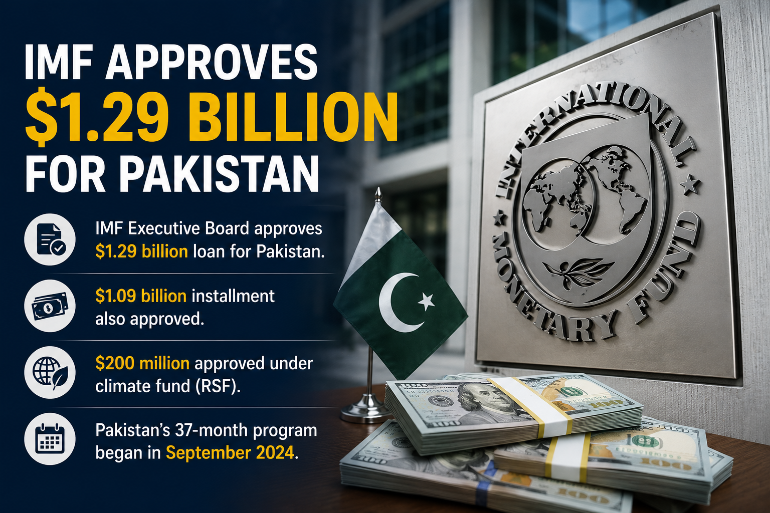 IMF funding approval for Pakistan during Executive Board meeting