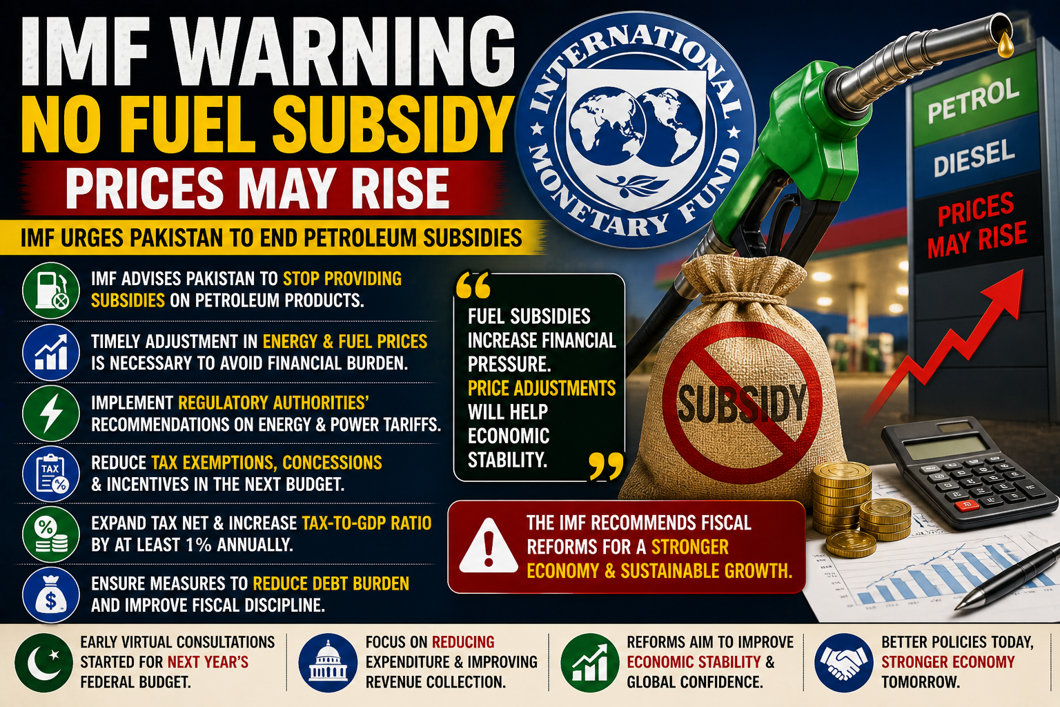 IMF Pakistan fuel subsidy policy petrol price impact