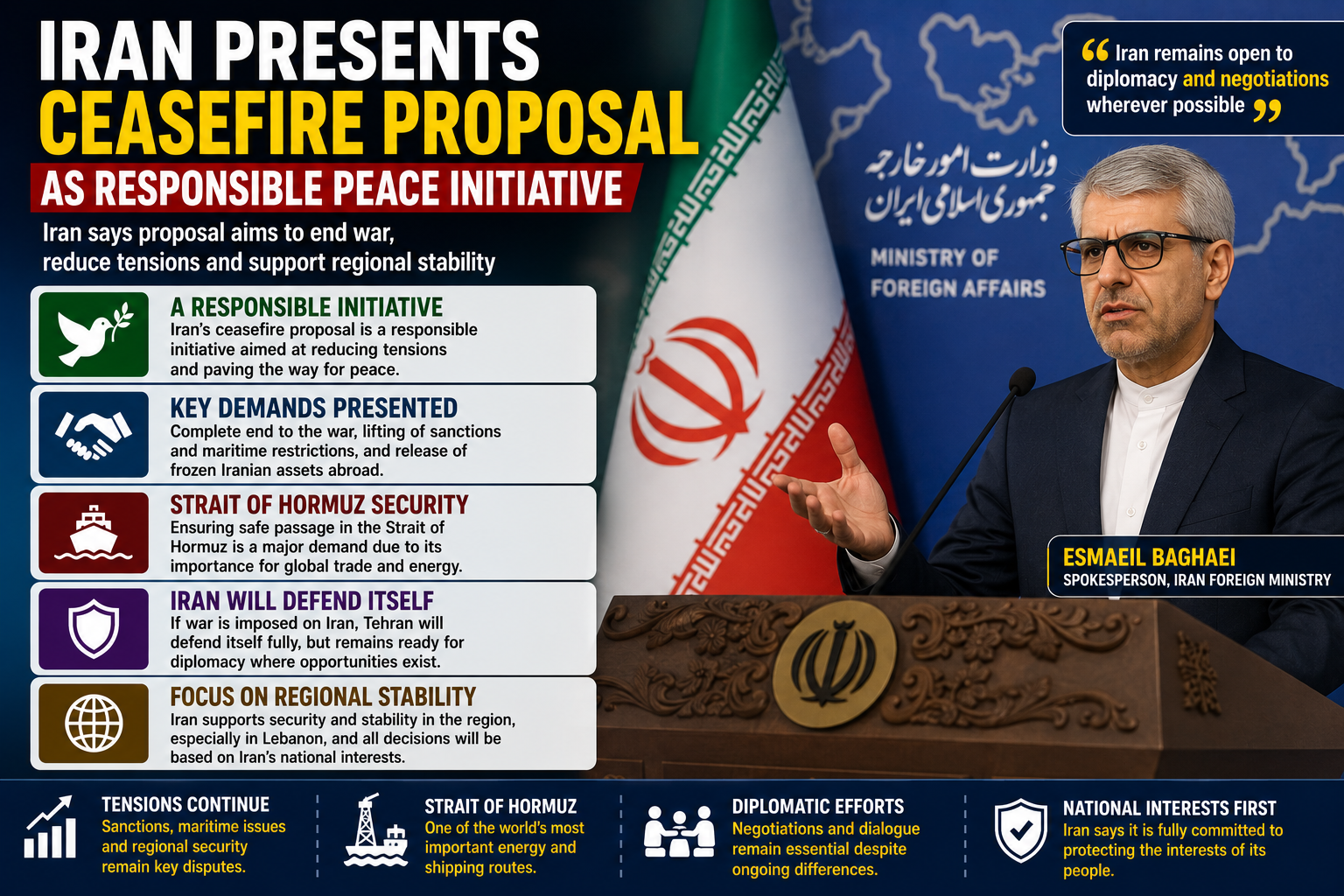 Iran foreign ministry briefing on ceasefire proposal and regional tensions
