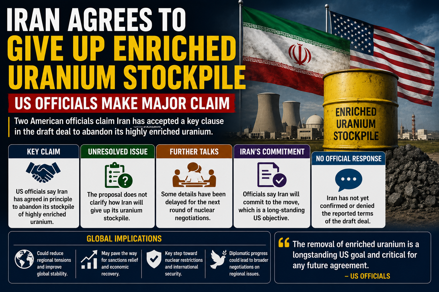Iran uranium deal claim as US officials report Tehran may abandon enriched uranium stockpile under proposed nuclear agreement