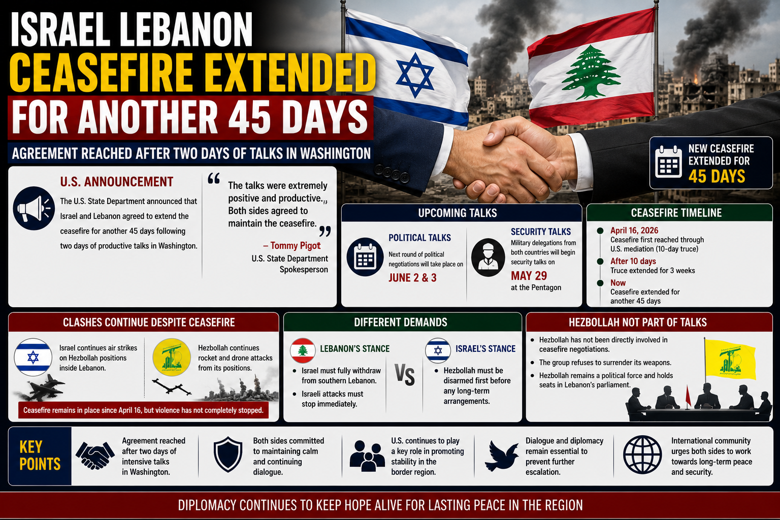 Israel and Lebanon ceasefire talks with US mediation