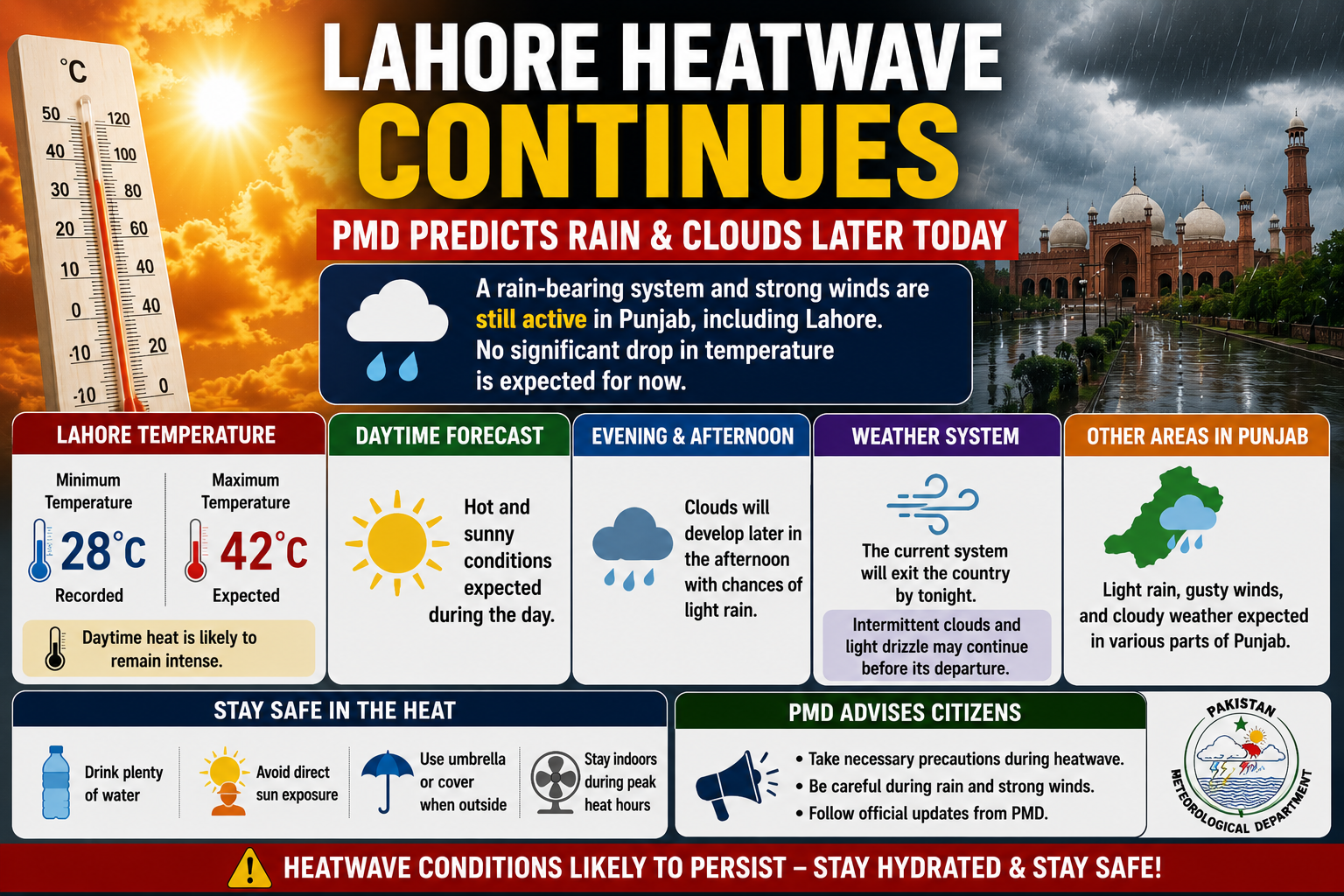 Lahore weather forecast with heatwave and rain prediction
