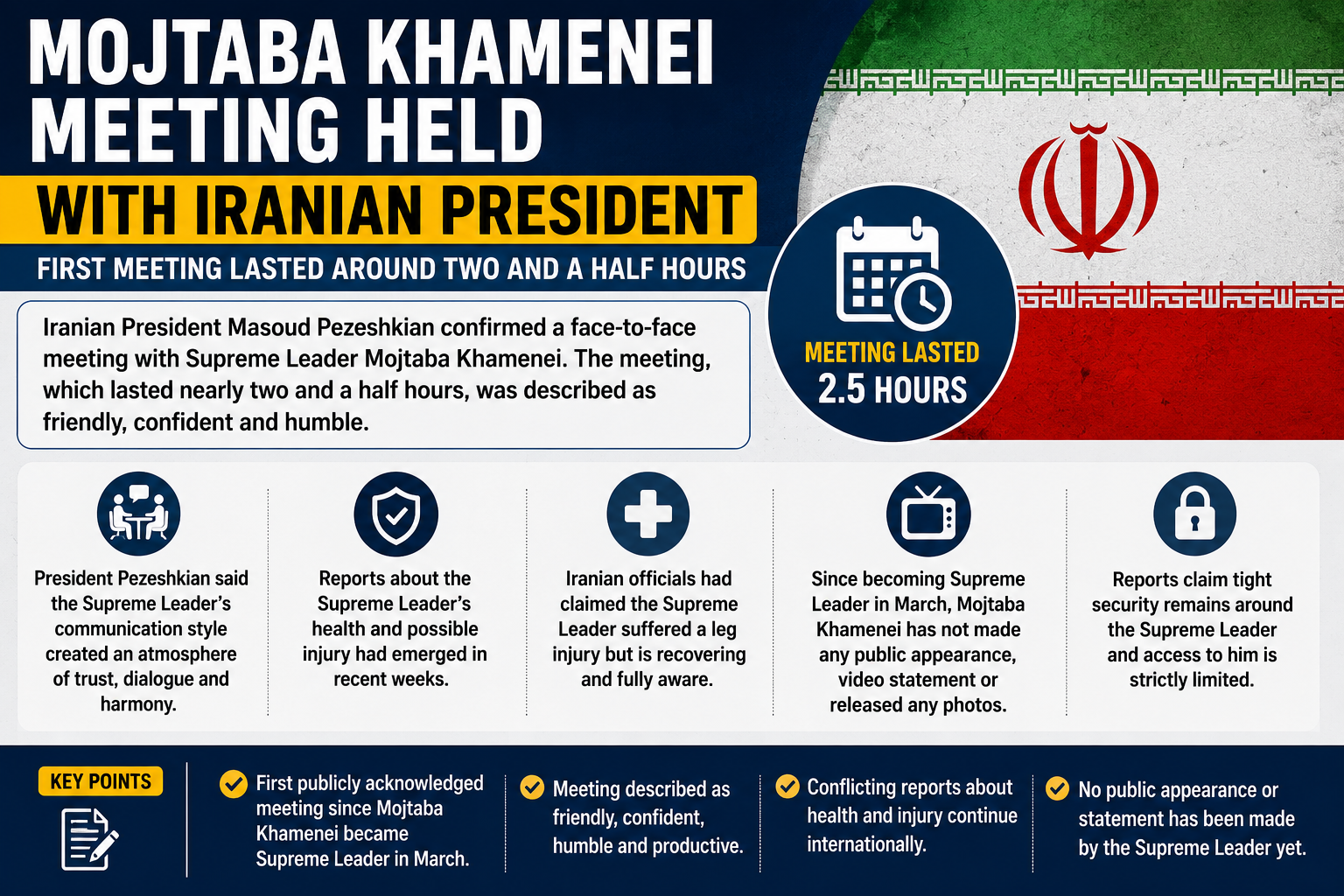 Iranian President meeting with Supreme Leader Mojtaba Khamenei