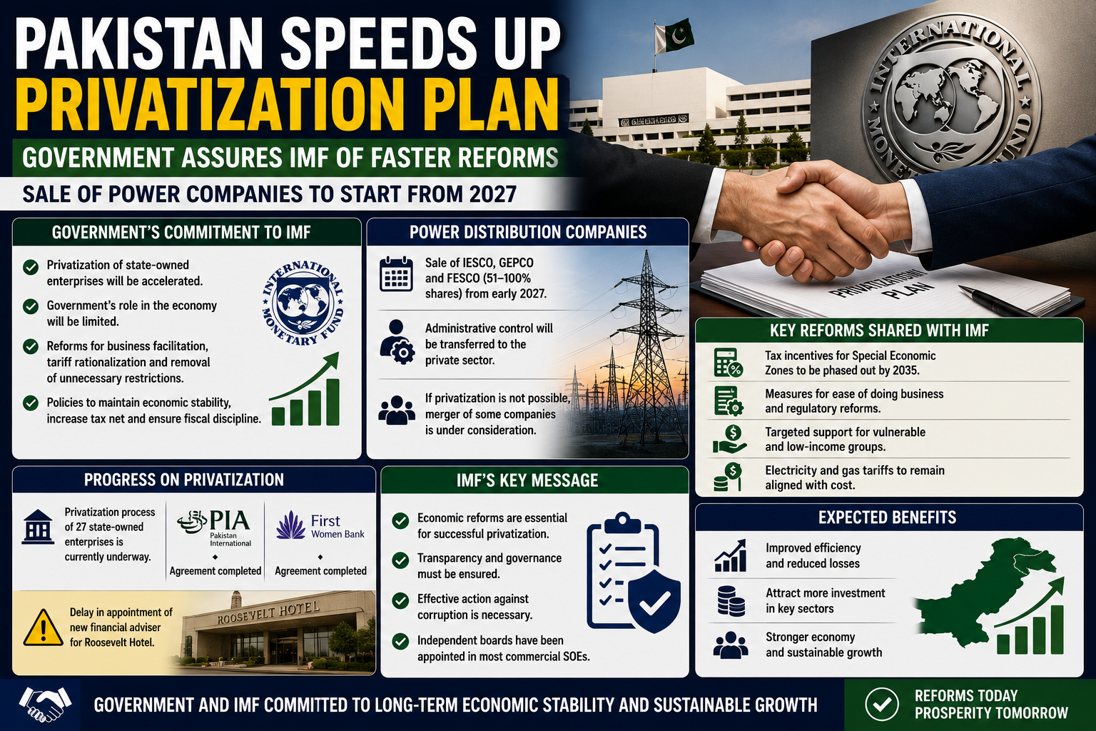 Pakistan IMF privatization reforms and state-owned company restructuring