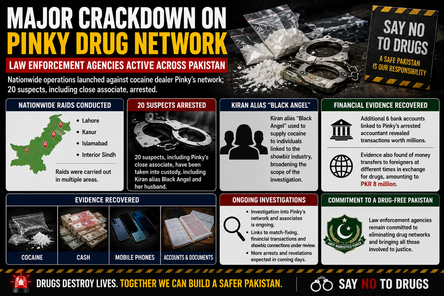 Pakistan law enforcement crackdown on alleged narcotics network
