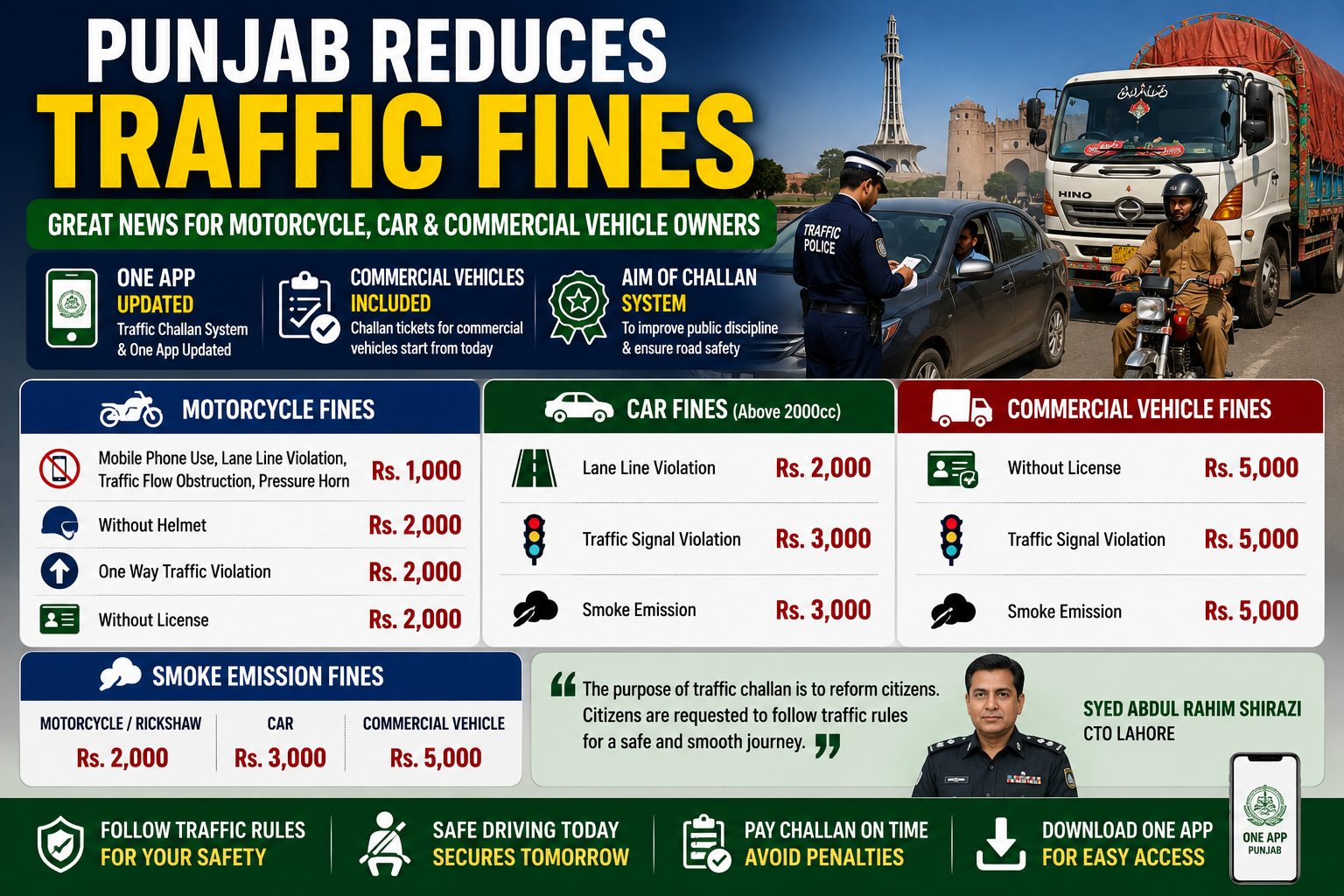 Punjab government revised traffic fines for motorcycles cars and commercial vehicles