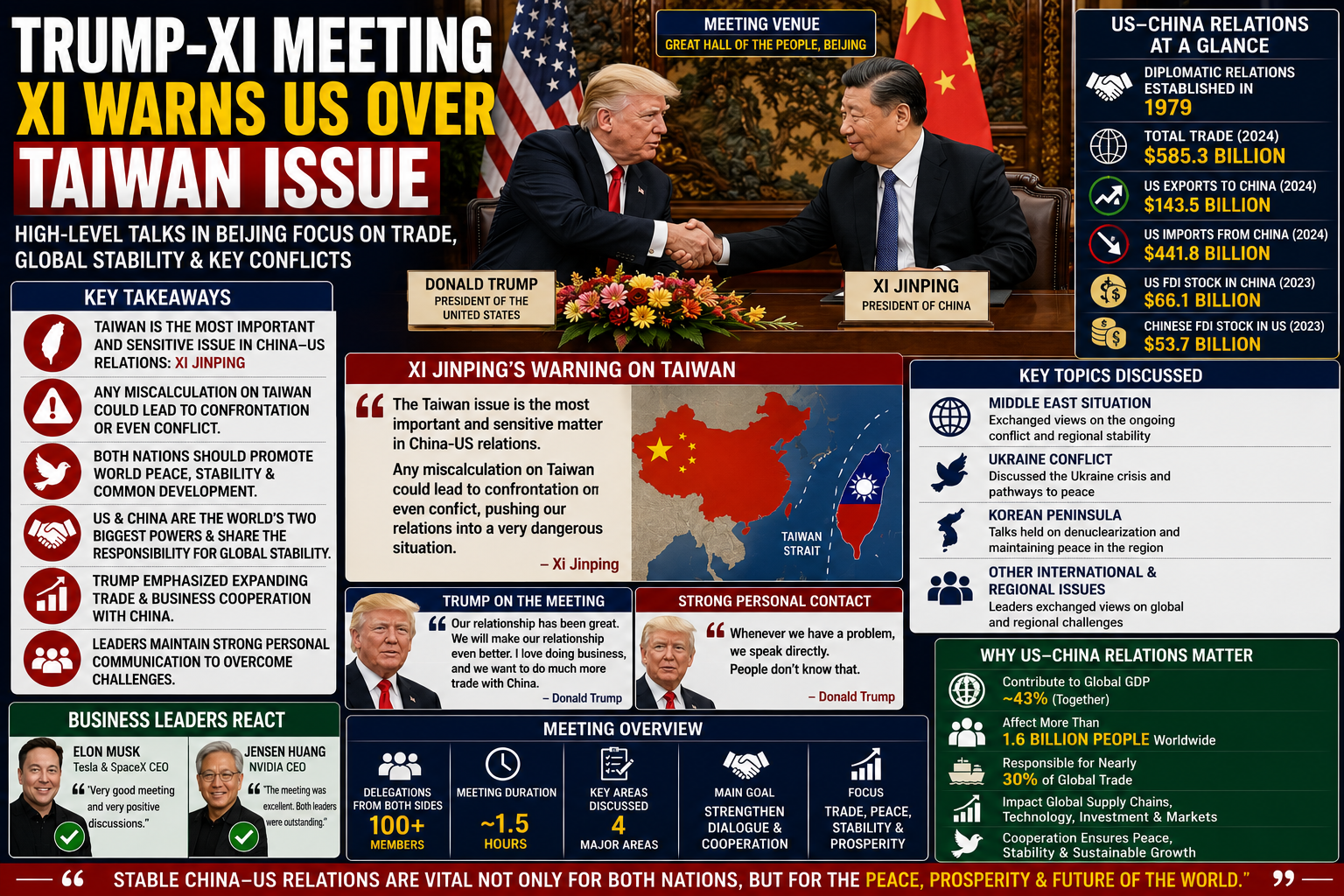 Trump and Xi Jinping meeting in Beijing discussing Taiwan and trade relations