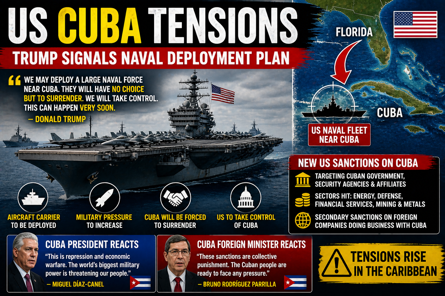 US Cuba tensions naval deployment and sanctions