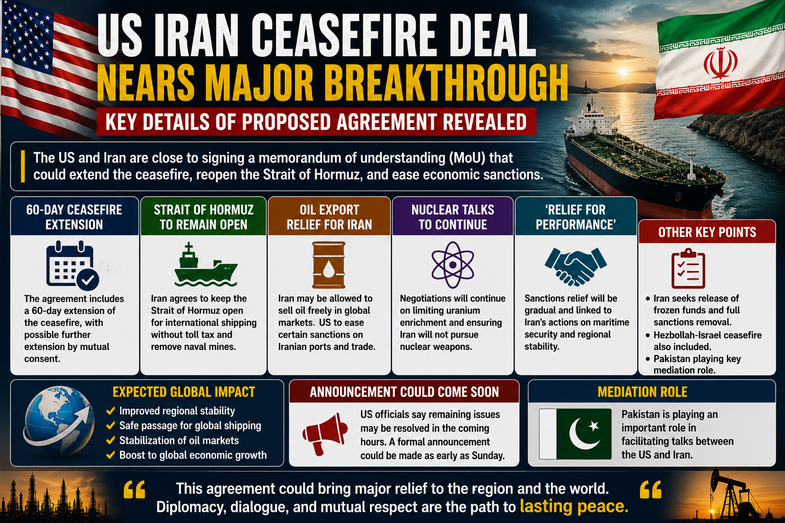 US Iran ceasefire deal and Strait of Hormuz trade discussions