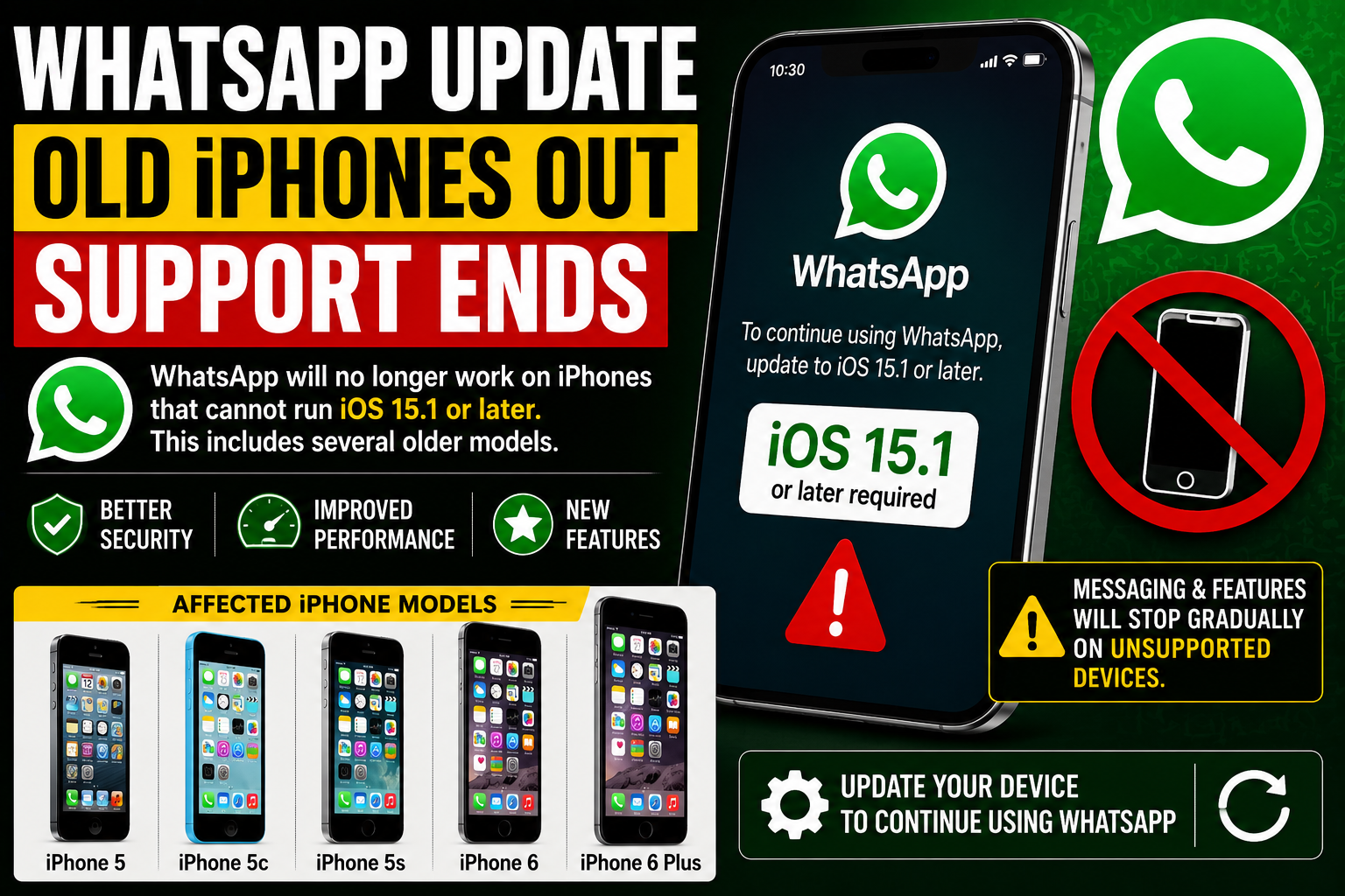 WhatsApp iPhone support ending for older iPhones