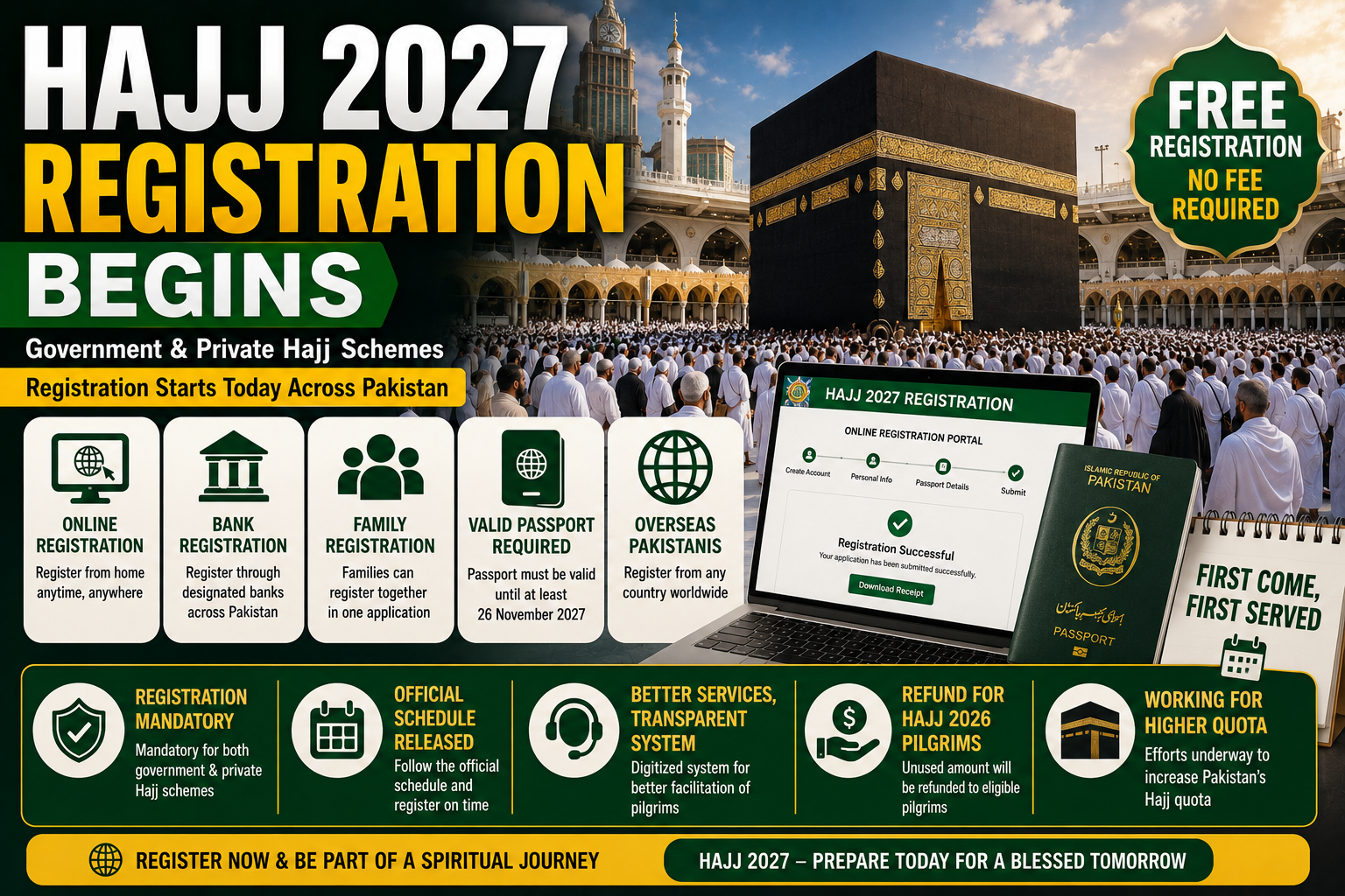 Hajj 2027 Registration opens across Pakistan with free registration for government and private Hajj schemes.