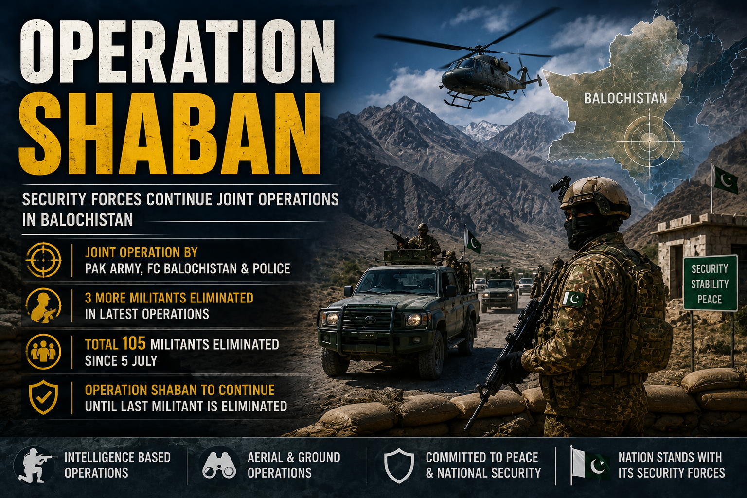 Operation Shaban continues in Balochistan as security forces carry out joint counterterrorism operations, according to officials.